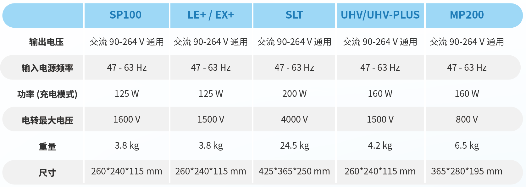 電轉(zhuǎn)參數(shù).png 電轉(zhuǎn)參數(shù).png